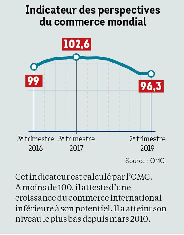 États-Unis vs Chine: le spectre d'une crise mondiale