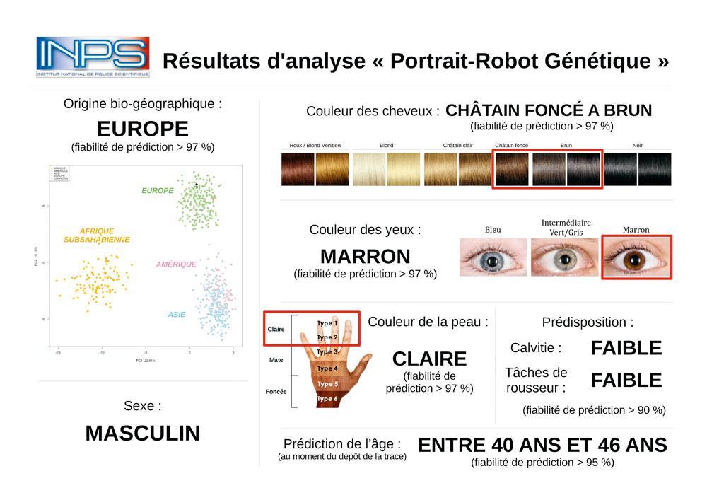 Exemple type de portrait-robot génétique réalisé par le laboratoire de Lyon. Cela permet de s'approcher d'un visage réel.