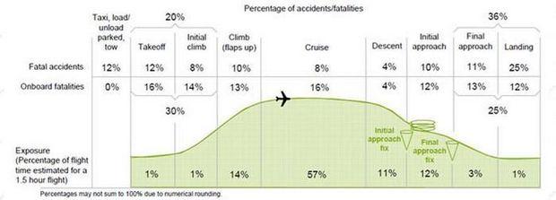 L'avion reste le moyen de transport le plus sûr, ces statistiques vont vous rassurer