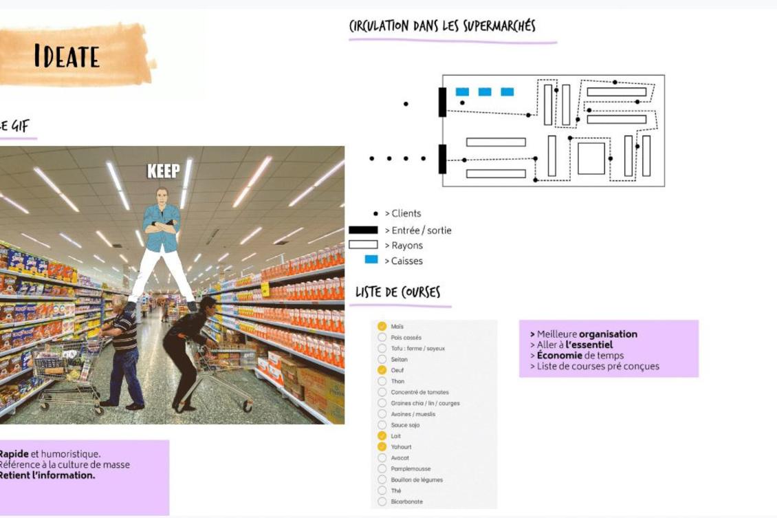 Design Challenge: Comment mieux faire respecter la distance sociale dans les supermarchés? Par Victoria Tronche, Arthur Vankelegom, Camille Esteves, Younès Oussaifi, étudiants Master Design Innovation, ESA St Luc, Bruxelles