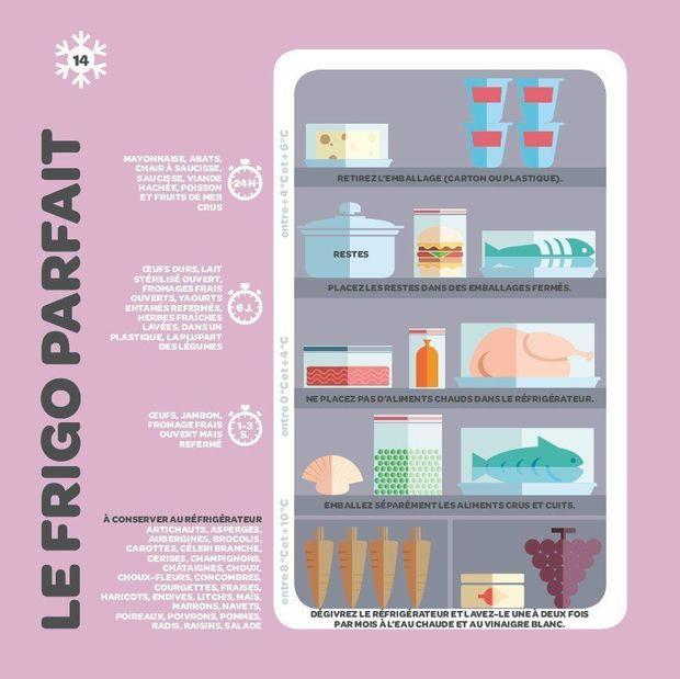 Les règles à suivre pour un frigo parfaitement rangé (infographie)