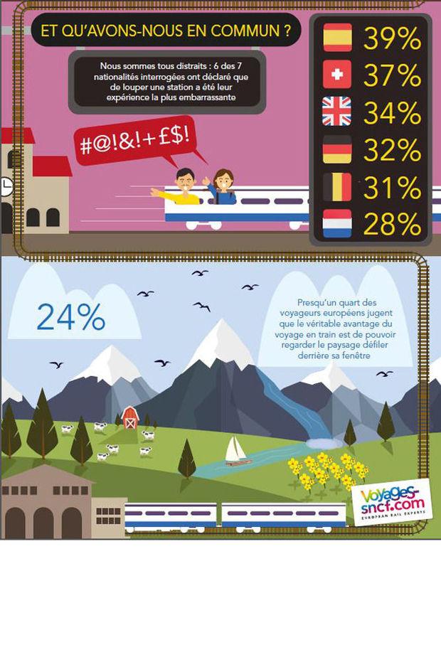 Les habitudes des Européens en voyage sont-elles les mêmes?