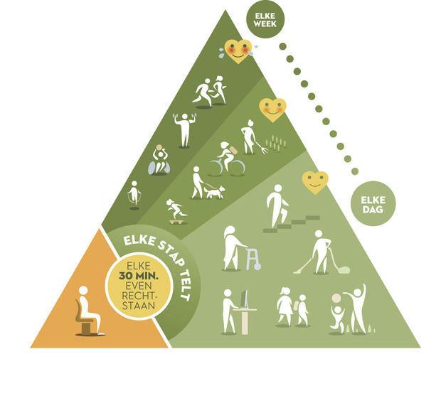 Une nouvelle pyramide alimentaire