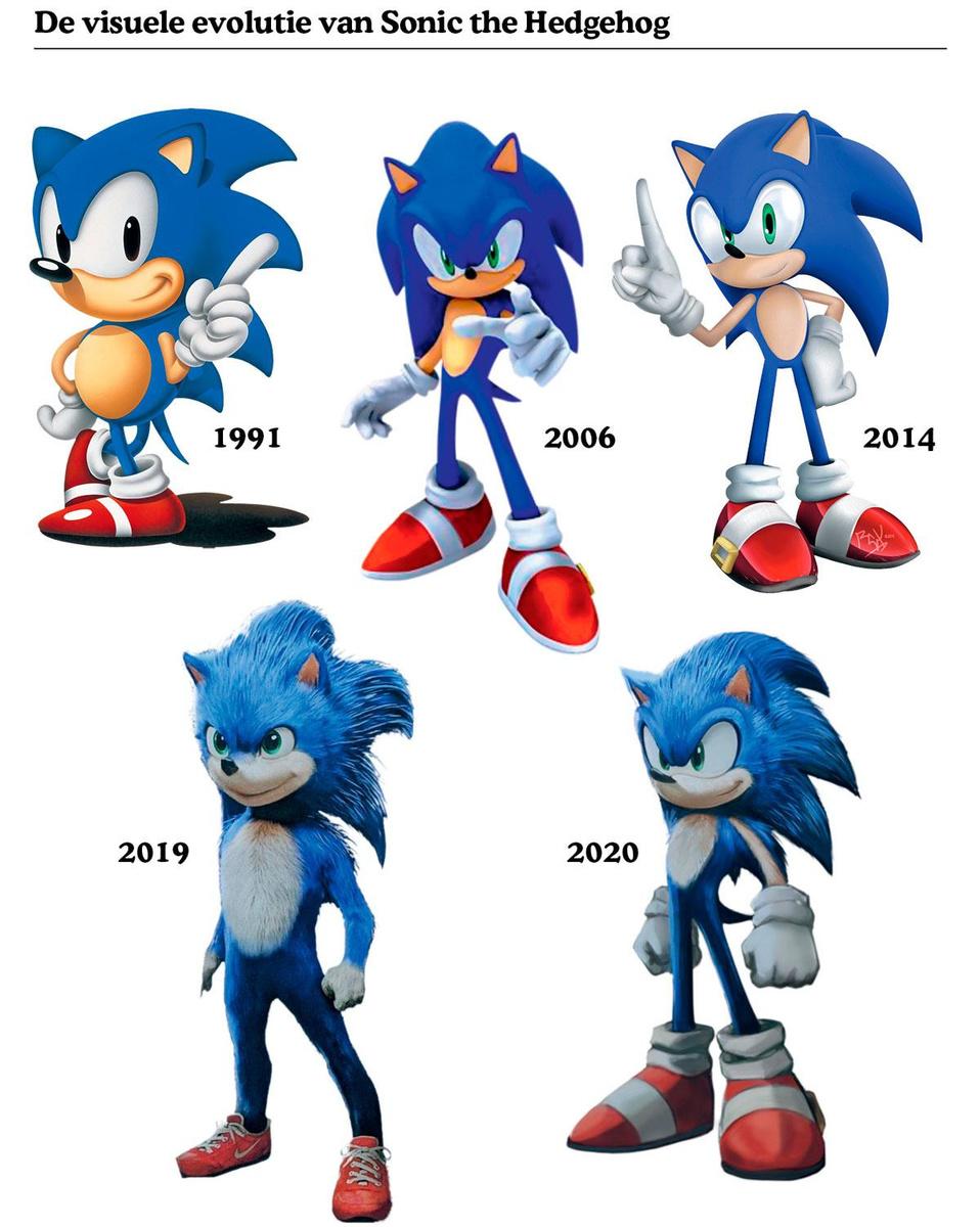 De kracht van Sonic The Hedgehog, de blauwe gameheld die niets fout kan doen