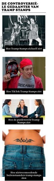 Hoe het onbekende poppunktrio Tramp Stamps de meest gehate band op TikTok werd