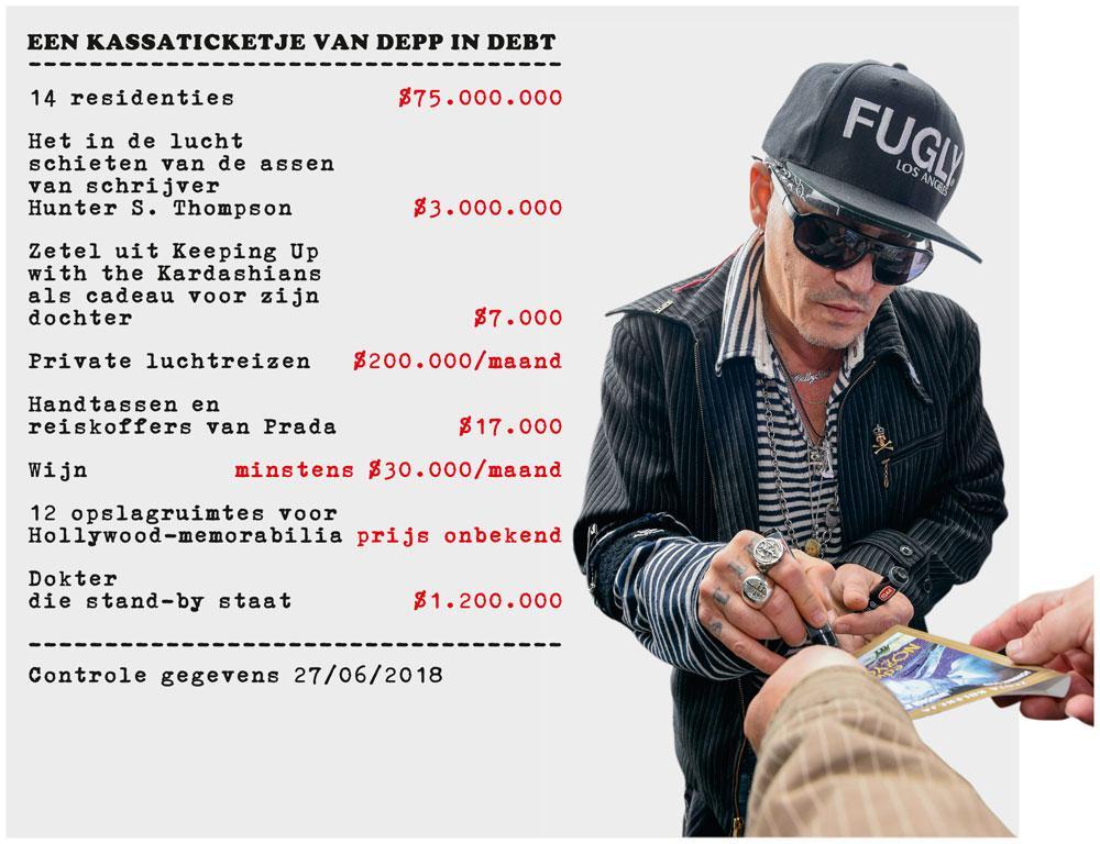 Schulden, lsd en een badkuip: wat is er aan de hand met Johnny Depp?