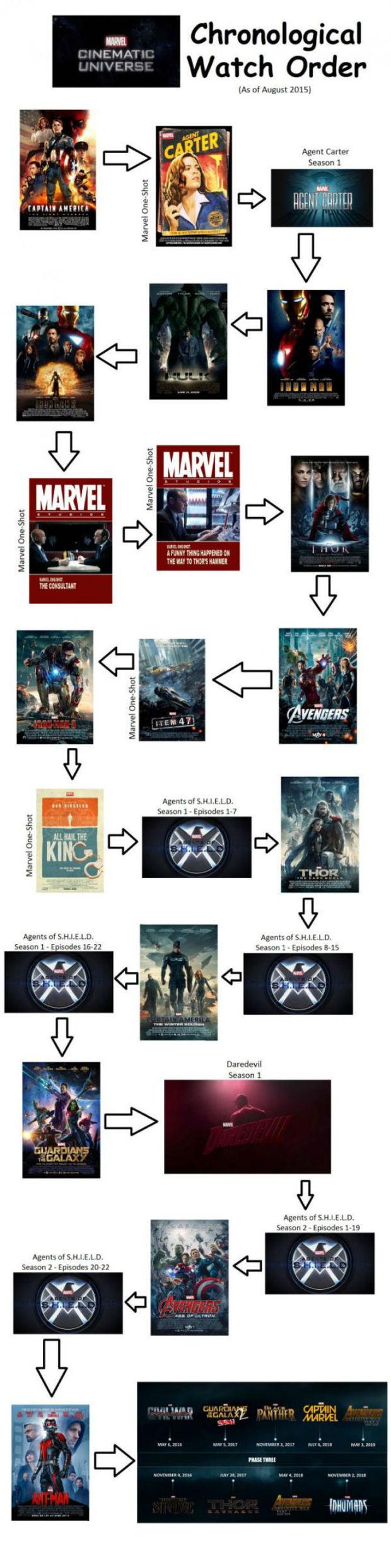 Infographic: zo bekijk je Marvelfilms in chronologische volgorde