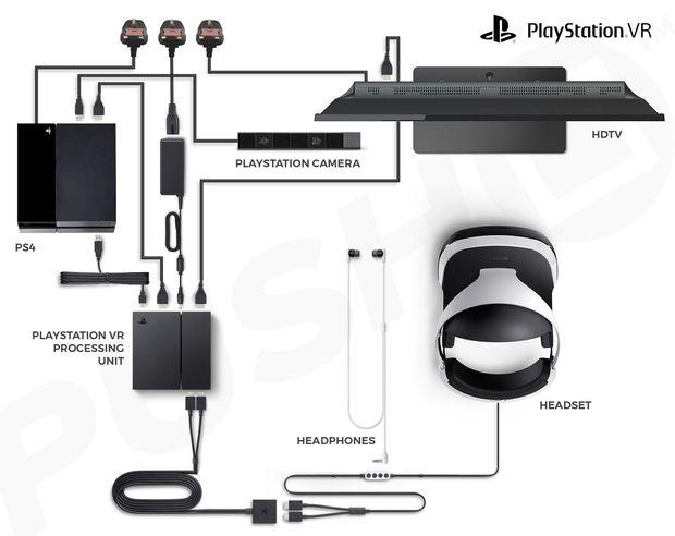 PlayStation VR, le jeu en intraveineuse
