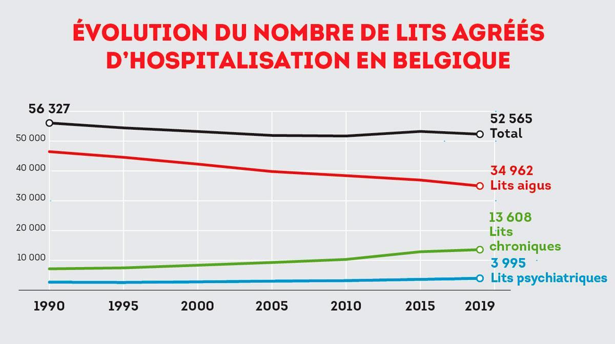 A l'hôpital, le stade 3, on y est: l'appareil de santé publique belge va-t-il résister à la crise sanitaire ?