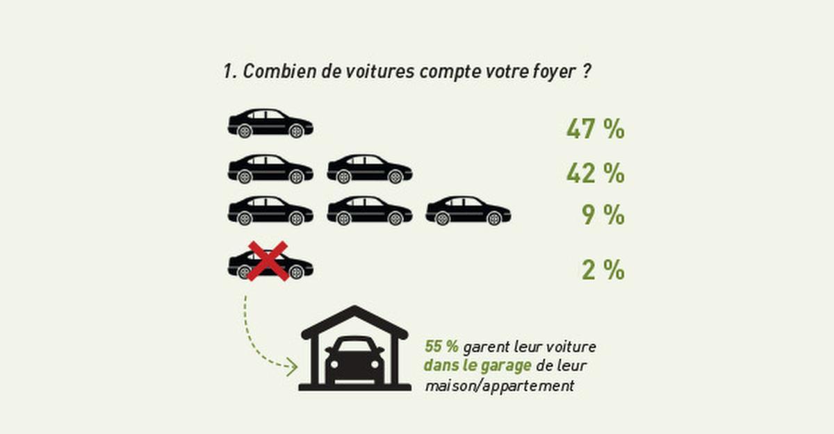 La majorité des belges connaissent mal la conduite électrique