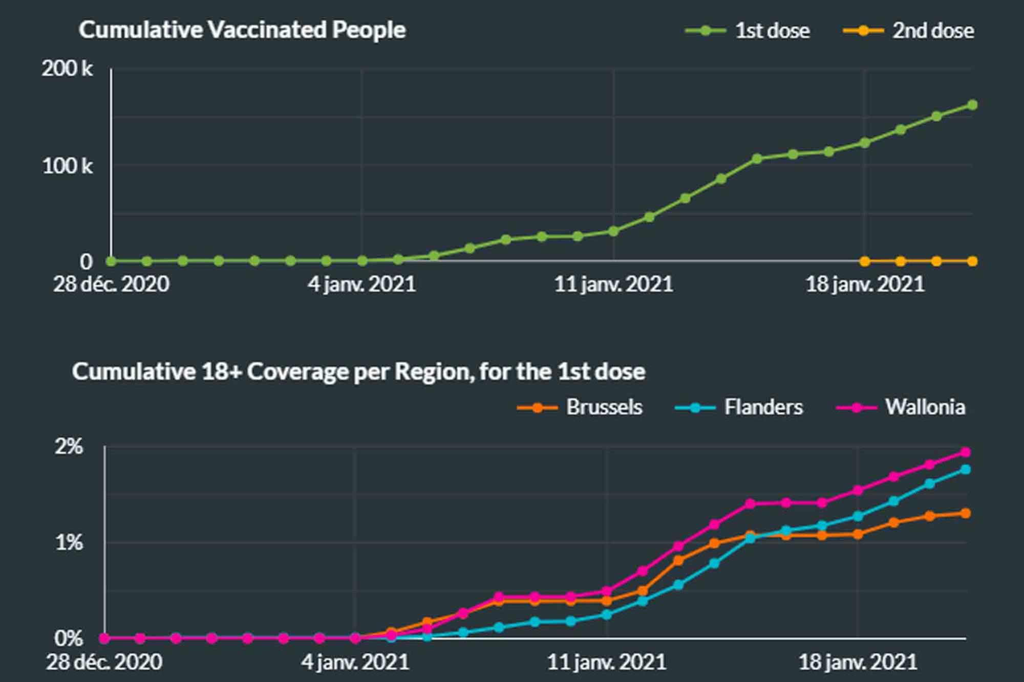 Vaccin contre le Covid: comment s'en sortent les pays européens ?