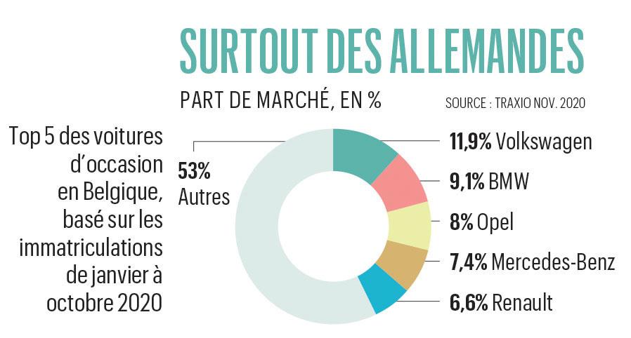 Comme neuves: la nouvelle vie des voitures de seconde main