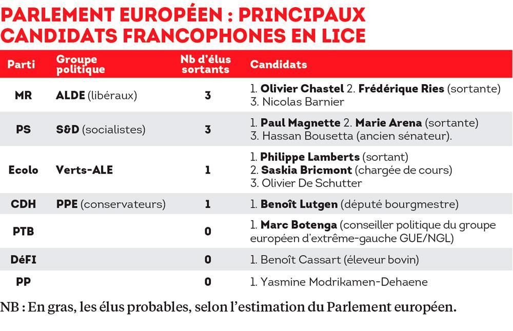Élections 2019 : voici les acteurs et les enjeux belges du scrutin européen