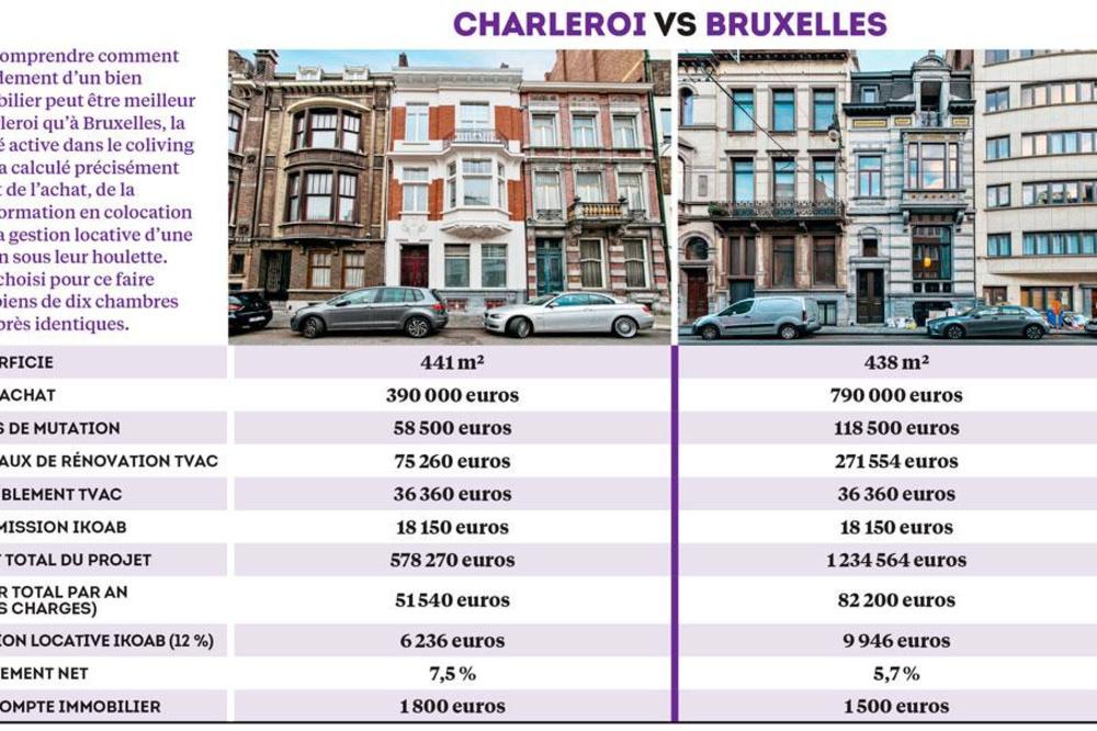 Charleroi, une start-up sur le plan immobilier?