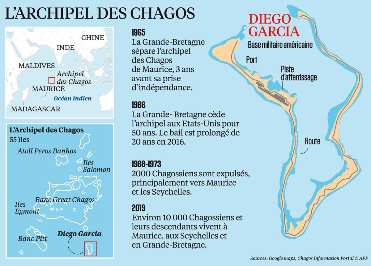 L'archipel des Chargos, la lutte d'un peuple qui veut retrouver 