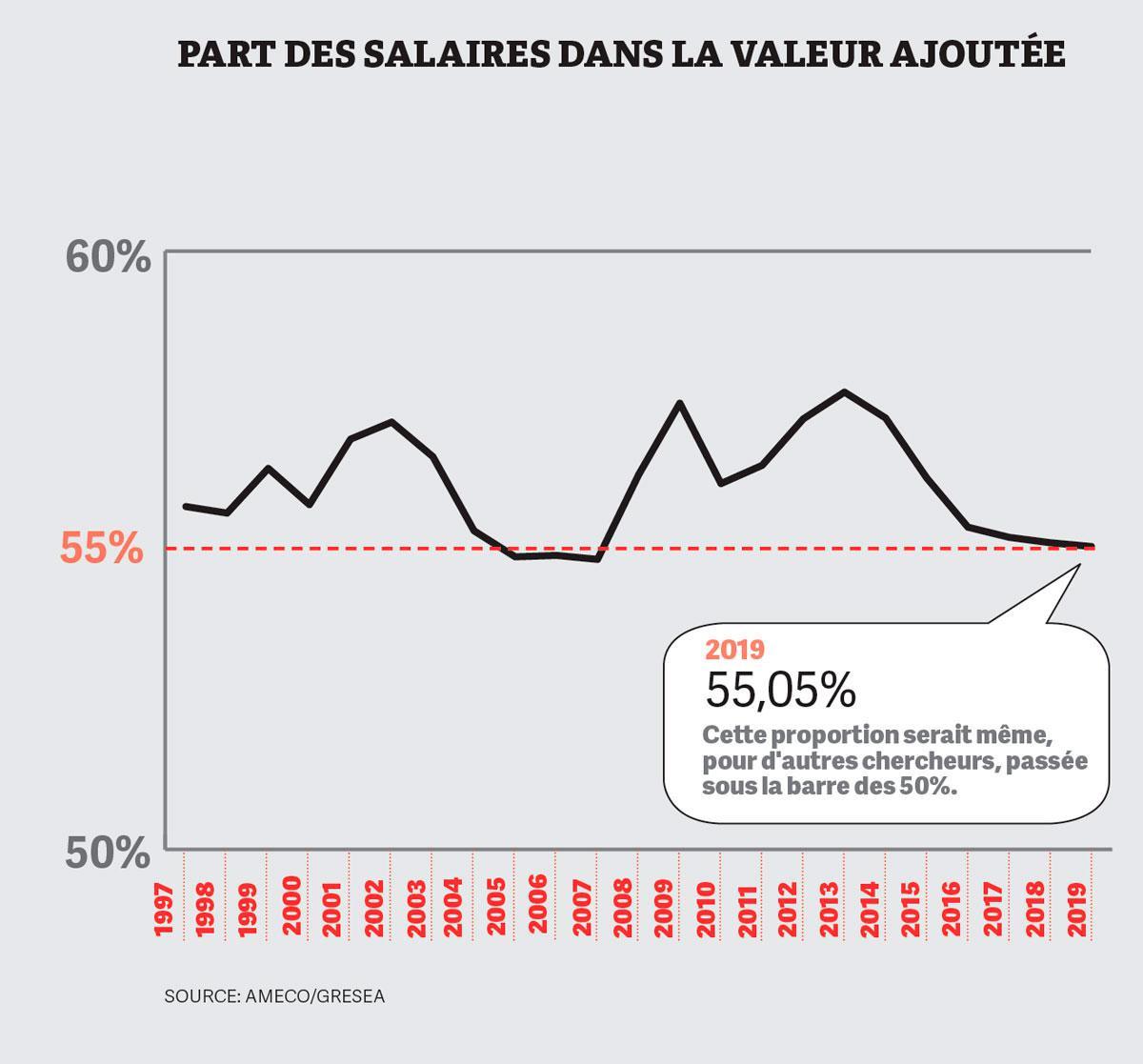 Pourquoi ça coince 