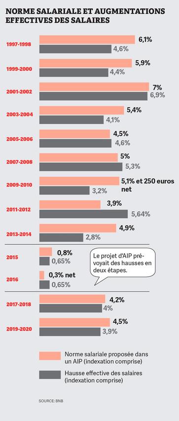 Pourquoi ça coince 