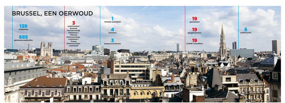 De Brusselse jackpot: het bestuur van onze hoofdstad is complex, inefficiënt en duur