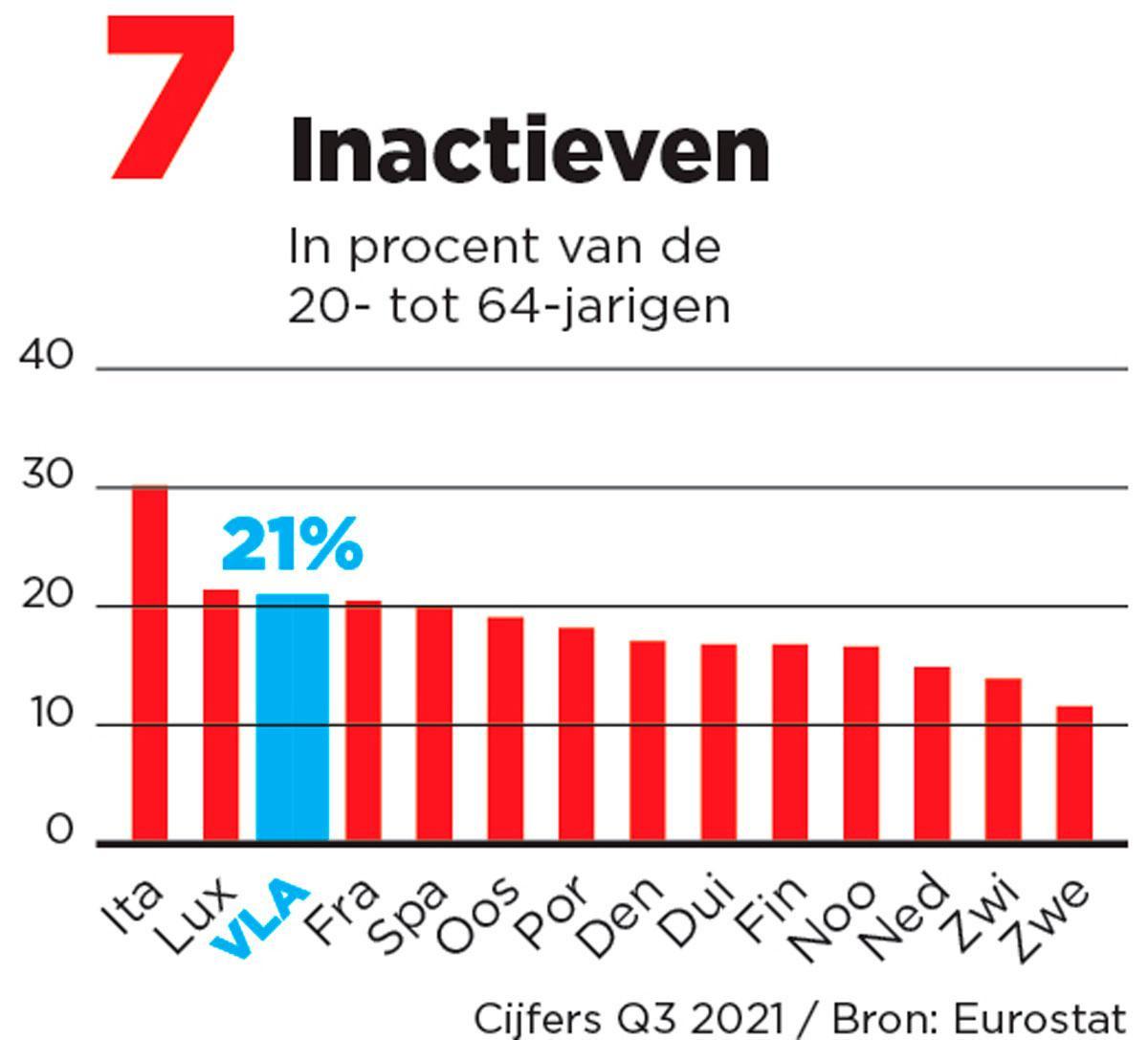 Kan Vlaanderen op economisch vlak een 'topregio' worden?
