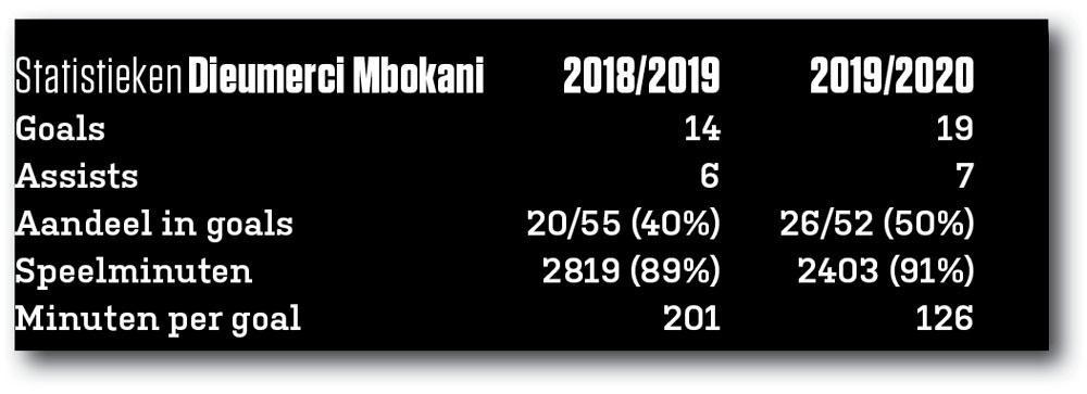 Waarom Mbokani beter is dan ooit tevoren