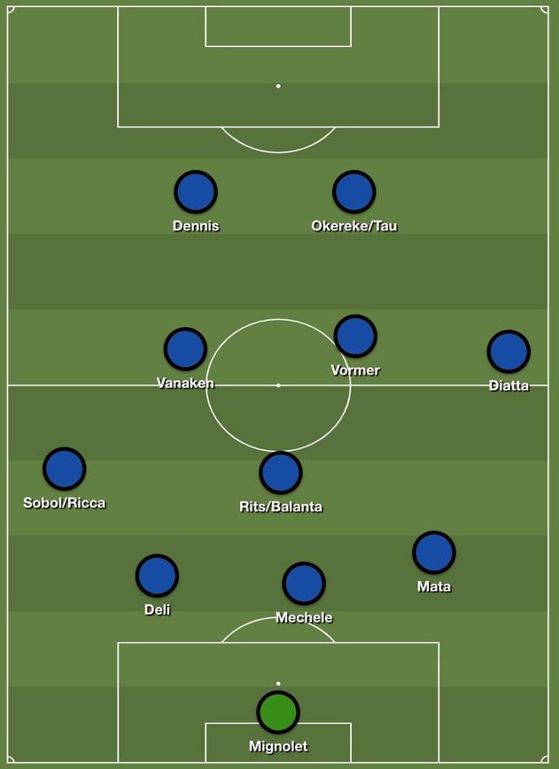 De asymmetrische 3-5-2 die Club Brugge het grootste deel van het seizoen hanteerde.
