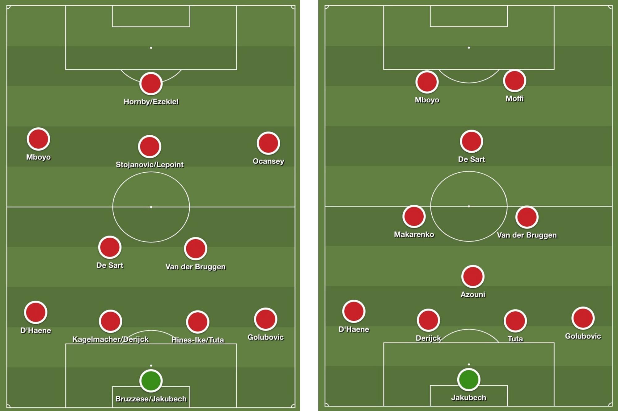 Links: het systeem van KV Kortrijk tot speeldag 23, met de spelers met de meeste speelminuten; Rechts: het systeem van KV Kortrijk vanaf speeldag 24.