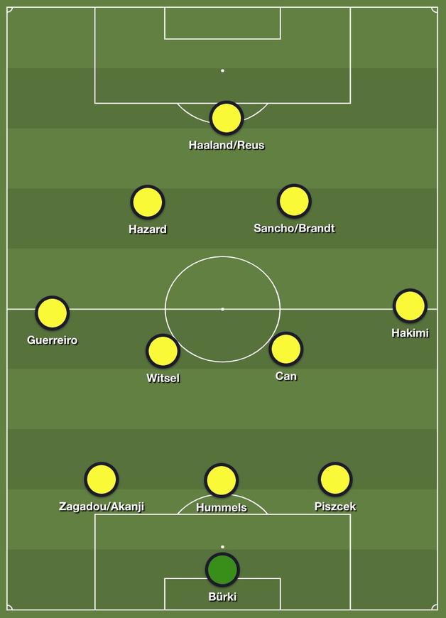 Basisopstelling Borussia Dortmund speeldag 13 tot 26.