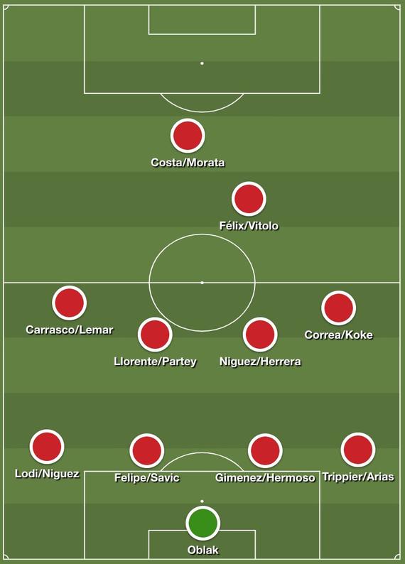 De type-opstelling van Atlético dit seizoen, waarin verschillende spelers op meerdere posities uit de voeten kunnen.