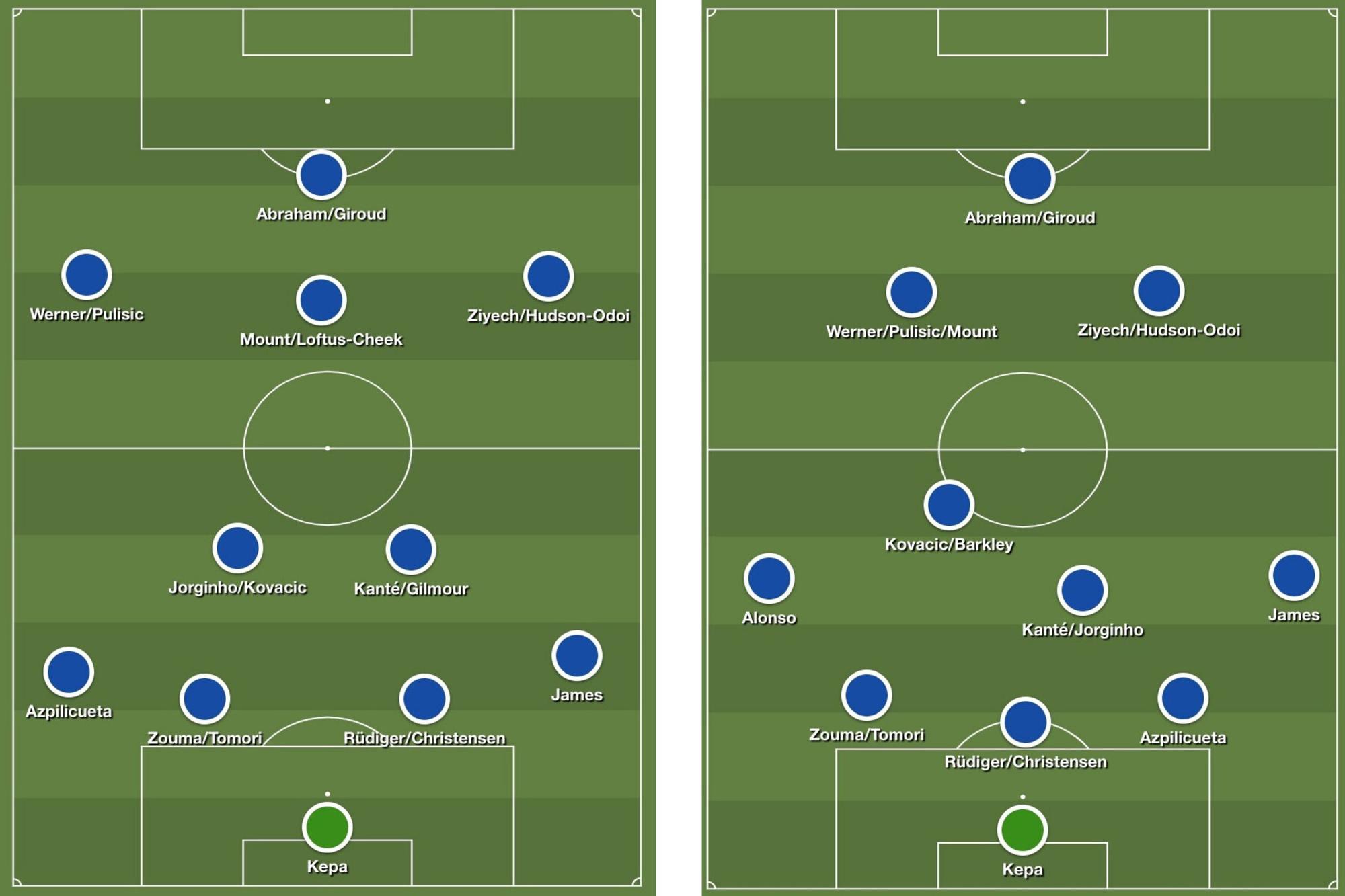 Twee mogelijke opstellingen van Chelsea voor volgend seizoen met de spelerskern die ze nu al bezitten.