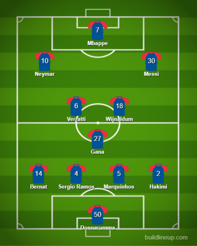 Tactiek: wat is de ideale PSG-opstelling mét Lionel Messi?