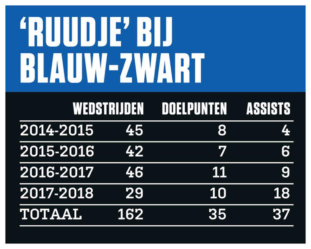 Ruud Vormer: het levensverhaal van de gedoodverfde Gouden Schoen