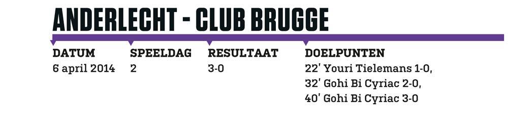 Anderlecht-Club Brugge, 6 april 2014: De (her)ontdekking van Kouyaté