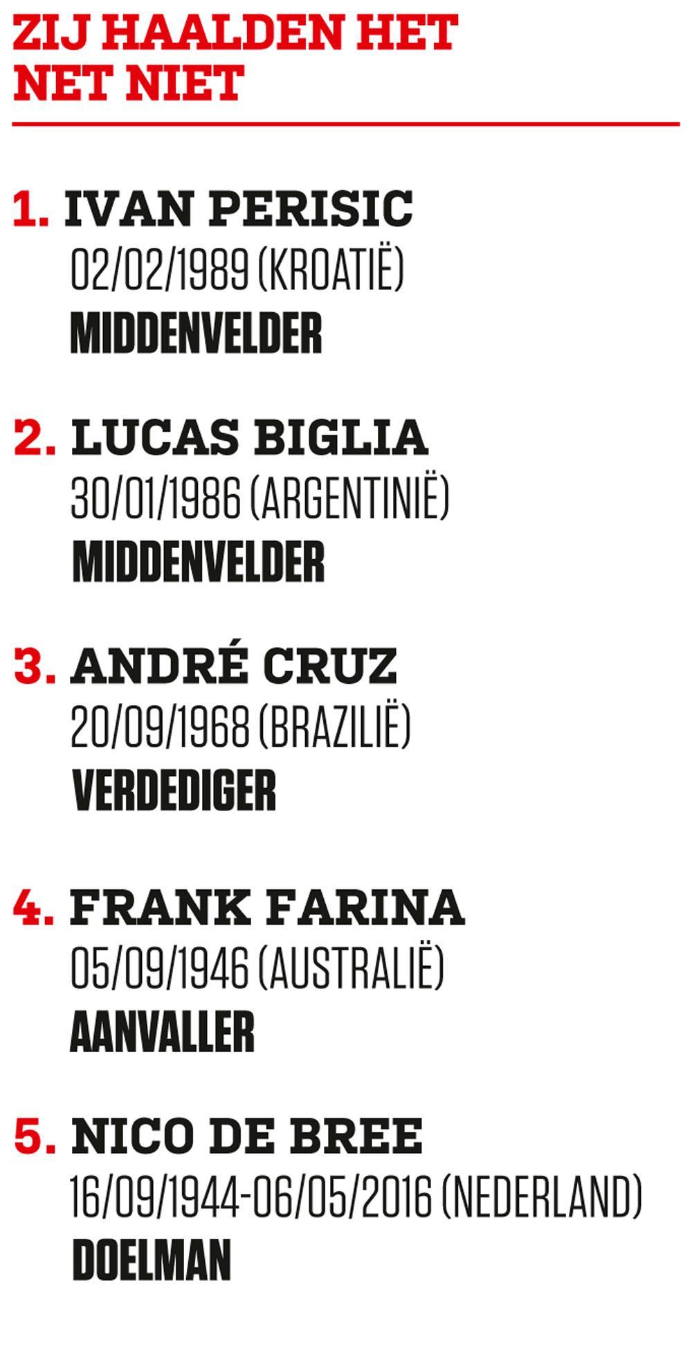 Top 50 beste buitenlandse voetballers aller tijden in onze competitie
