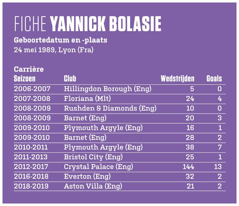 Portret van Yannick Bolasie: rap, voetbal en gratis hamburgers