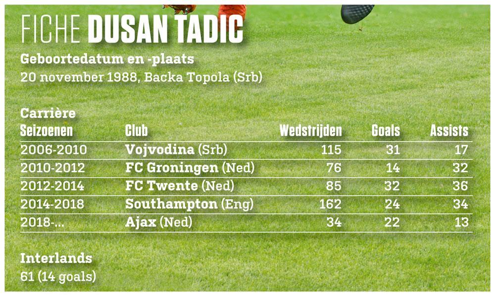 Ajax-sterkhouder Dusan Tadic: 'Ook een speler van 30 jaar kan nog beter worden'