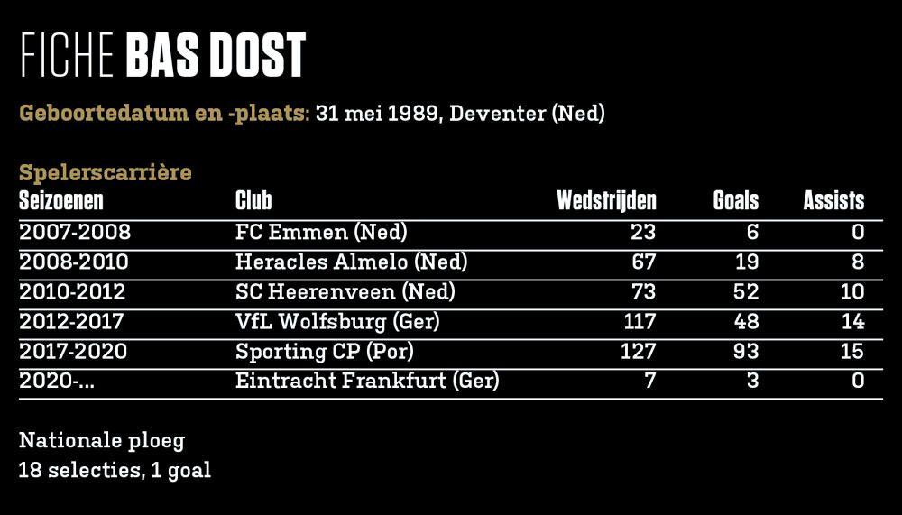 Allesbehalve een typische Nederlander, maar wat is Bas Dost (Eintracht Frankfurt) dan wel?
