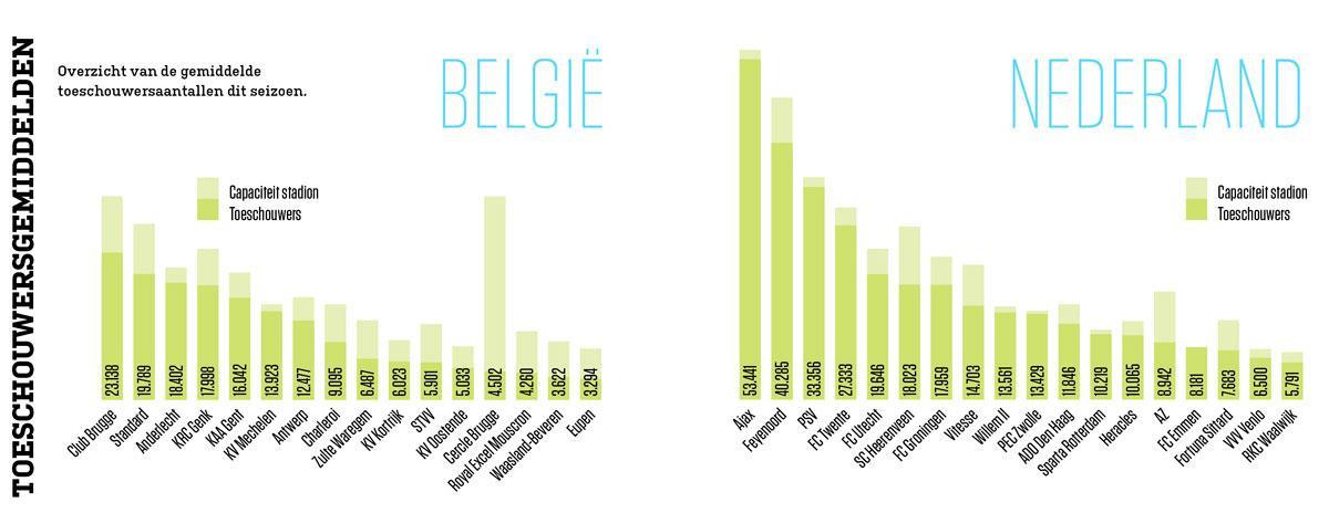De grote BeNeLiga-enquête: wat vinden de Belgische en Nederlandse clubs ervan?