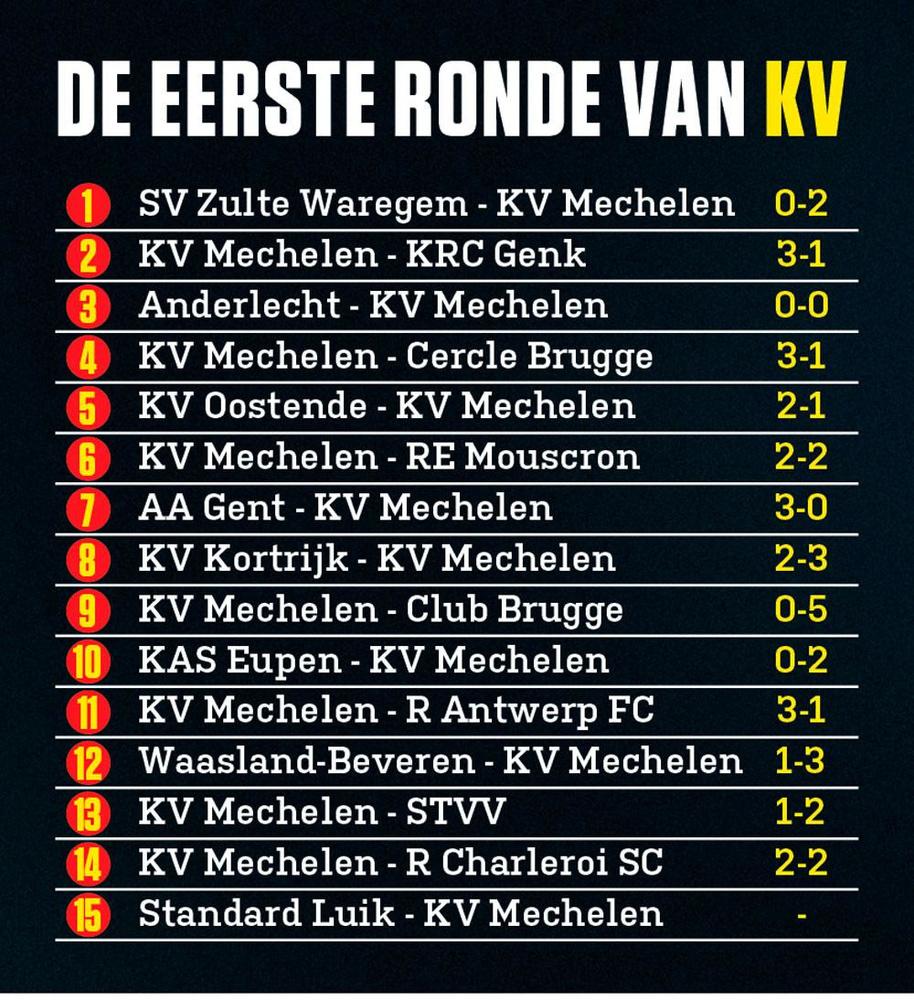 KV Mechelen staat weer met de voeten op de grond