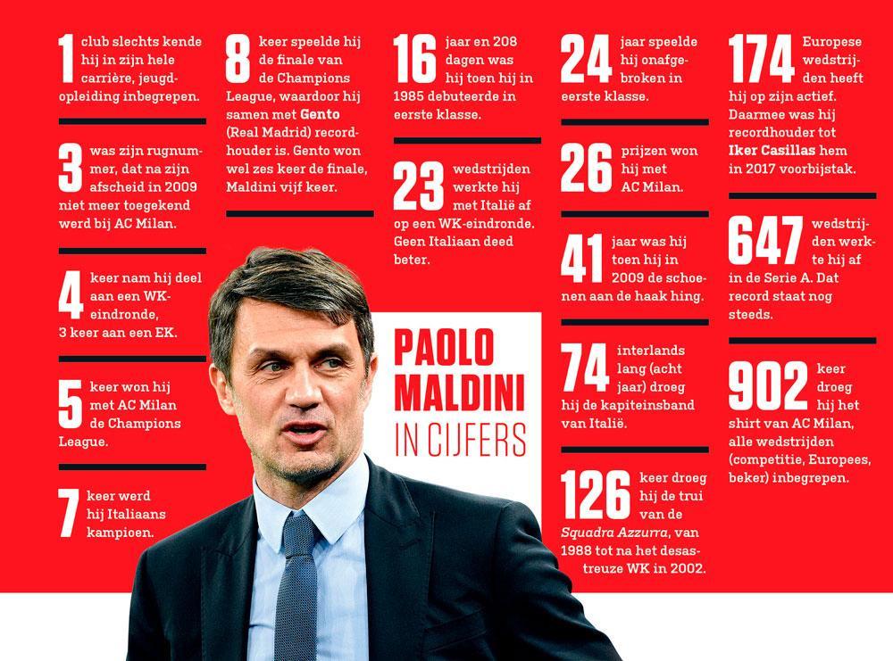 Paolo Maldini 