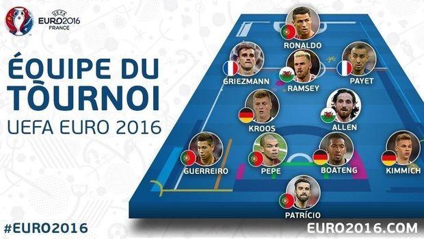 Beste elftal van Euro 2016