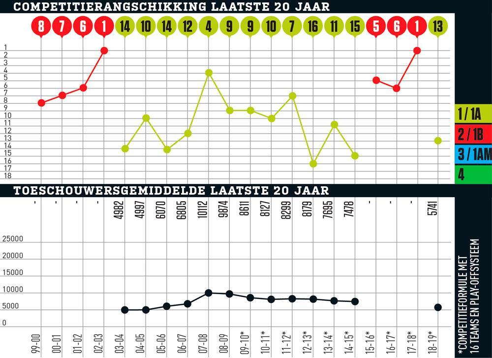 Ander en beter?