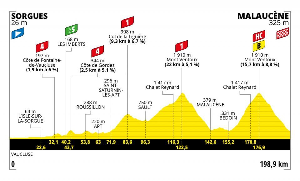 Alles over Tourrit 11: niet één, maar twee keer de Mont Ventoux op