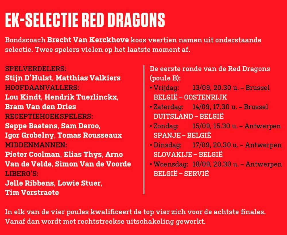 Red Dragons ambitieus naar EK volleybal: 'We moeten minstens de kwartfinale halen'