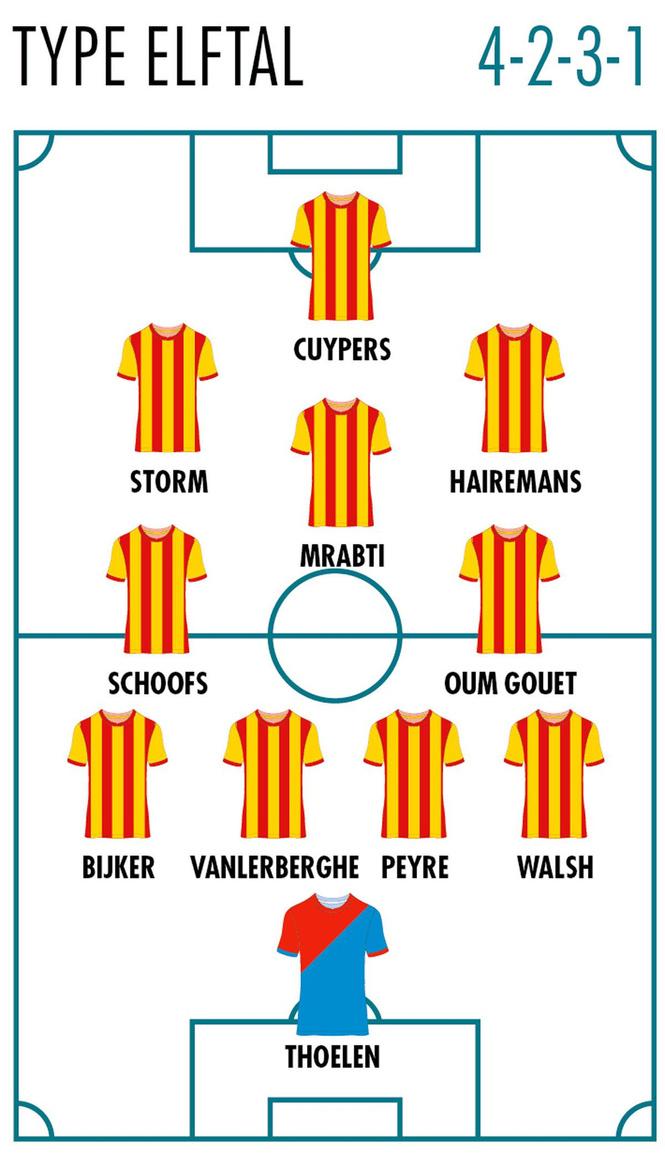 YR KV Mechelen - Info 