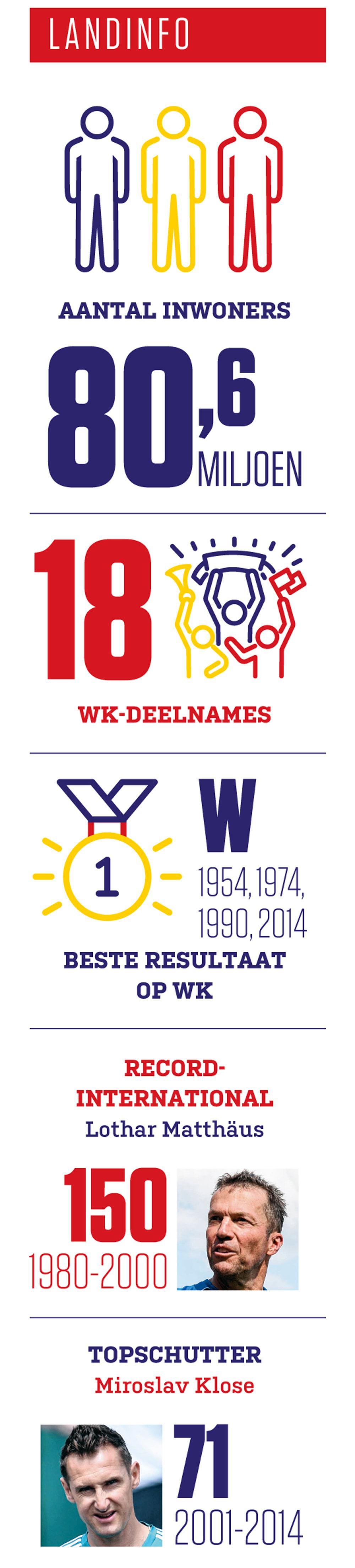 Duitsland
