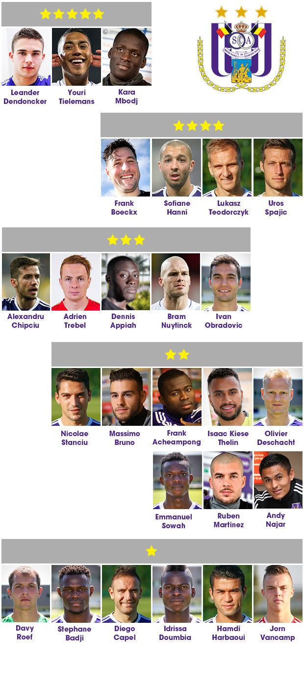 Anderlecht kampioen: het spelersrapport van Sport/Voetbalmagazine