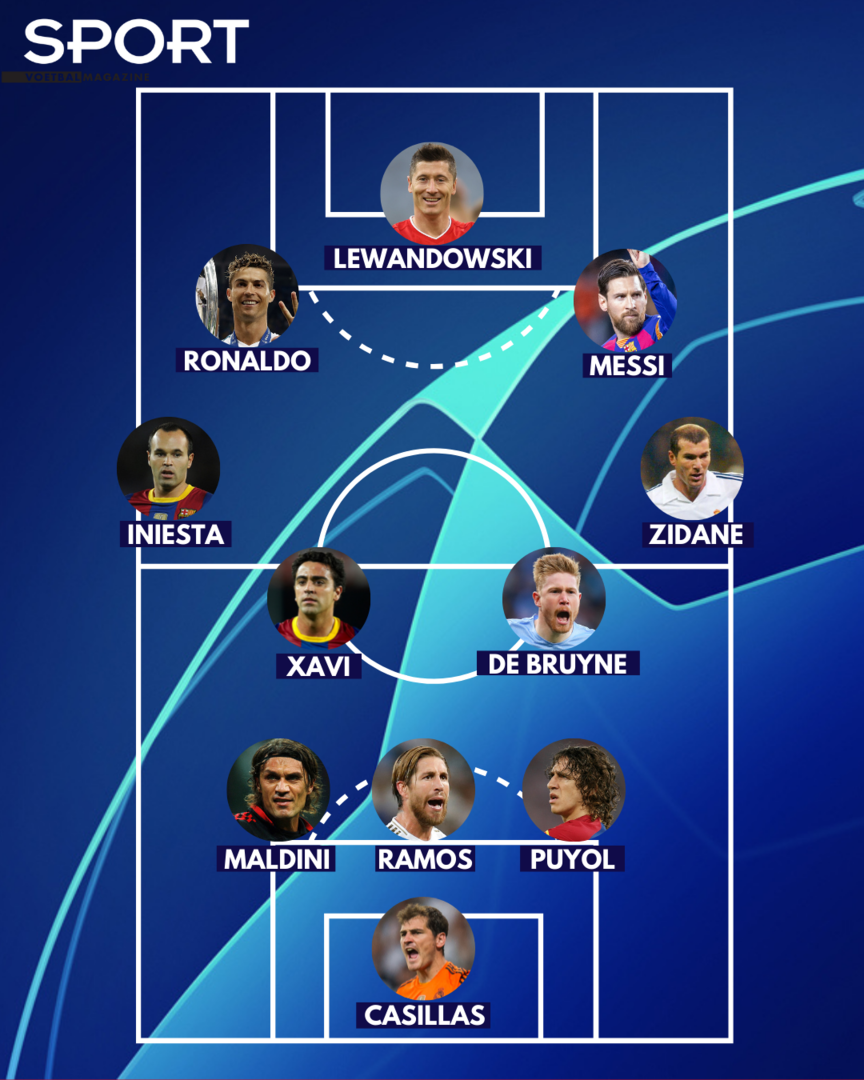 Het beste elftal uit 30 jaar Champions League: u koos deze legendarische spelers
