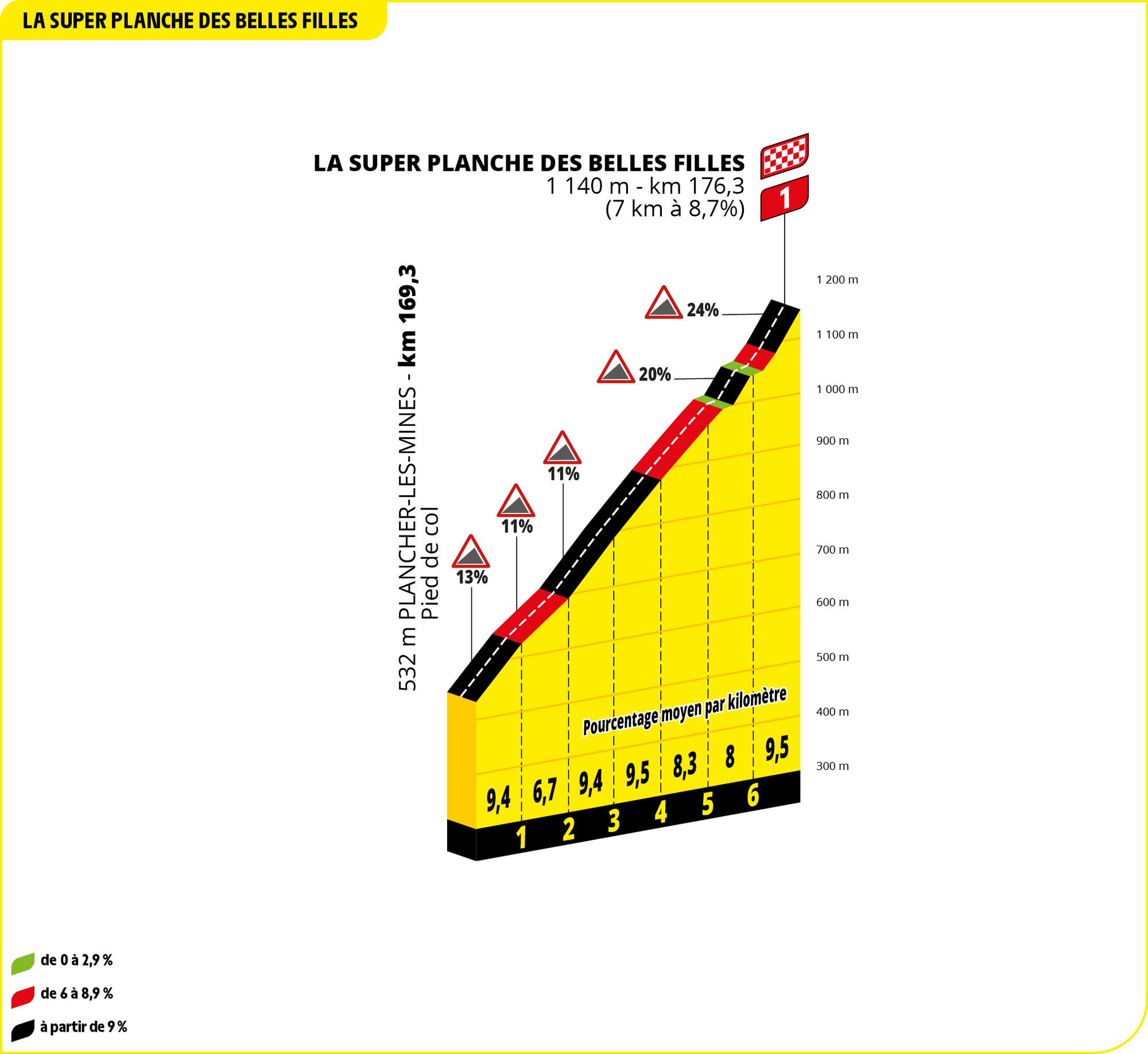 Alles over rit 7 van de Tour: maakt Thibaut Pinot zijn grote droom waar? (zes jaar na de training met Wout van Aert)