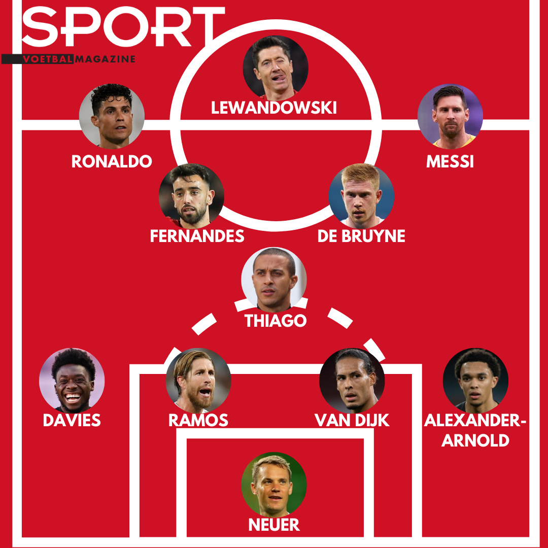 Het Europese Team van het Seizoen volgens de redactie van Sport/Voetbalmagazine