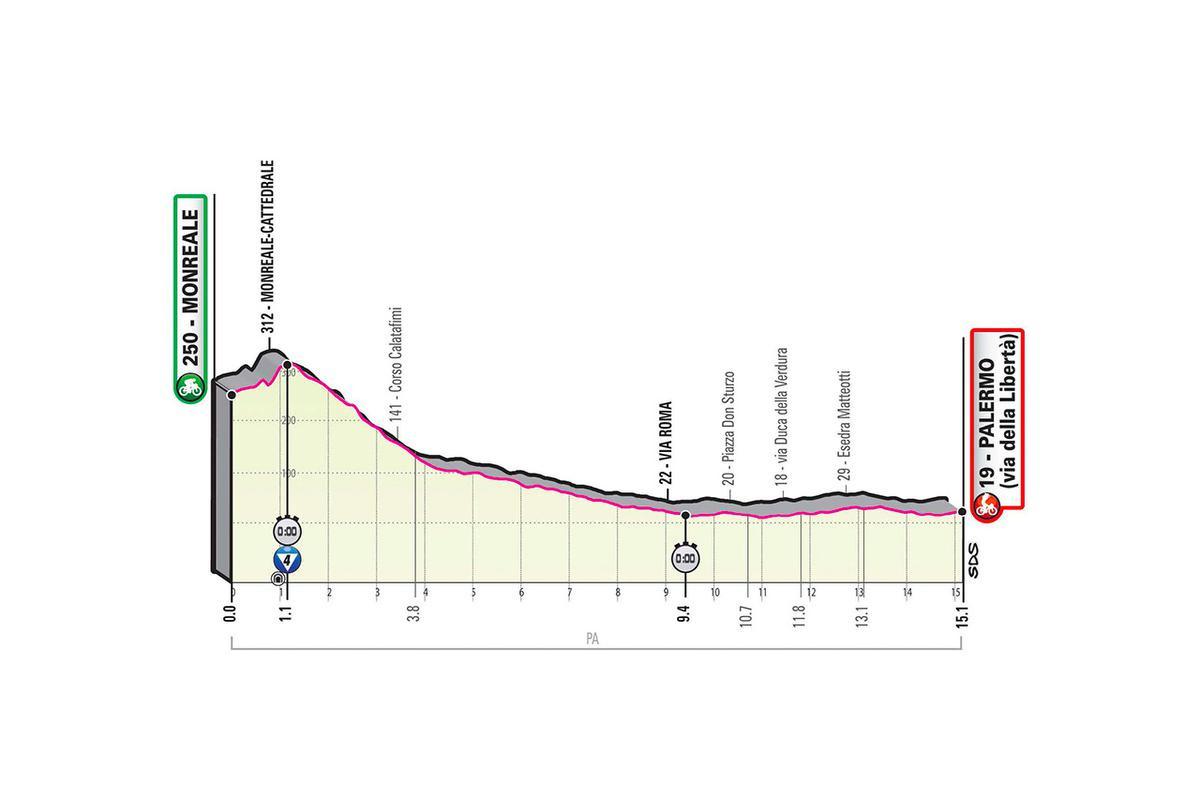 De Giro 2020 in 10 cijfers: Campenaerts door de grens van de 60 kilometer per uur?